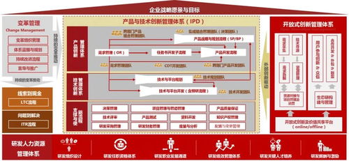 中天華夏 以技術咨詢為引擎，驅動企業產品與研發管理的價值躍升
