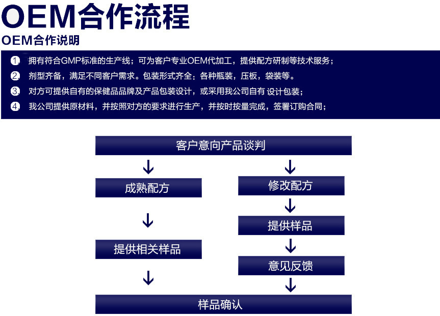出口貿易公司委托代工廠濃縮果汁飲料OEM代工全流程解析——保健品領域新機遇